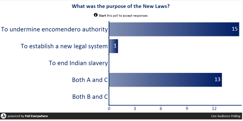 new laws poll